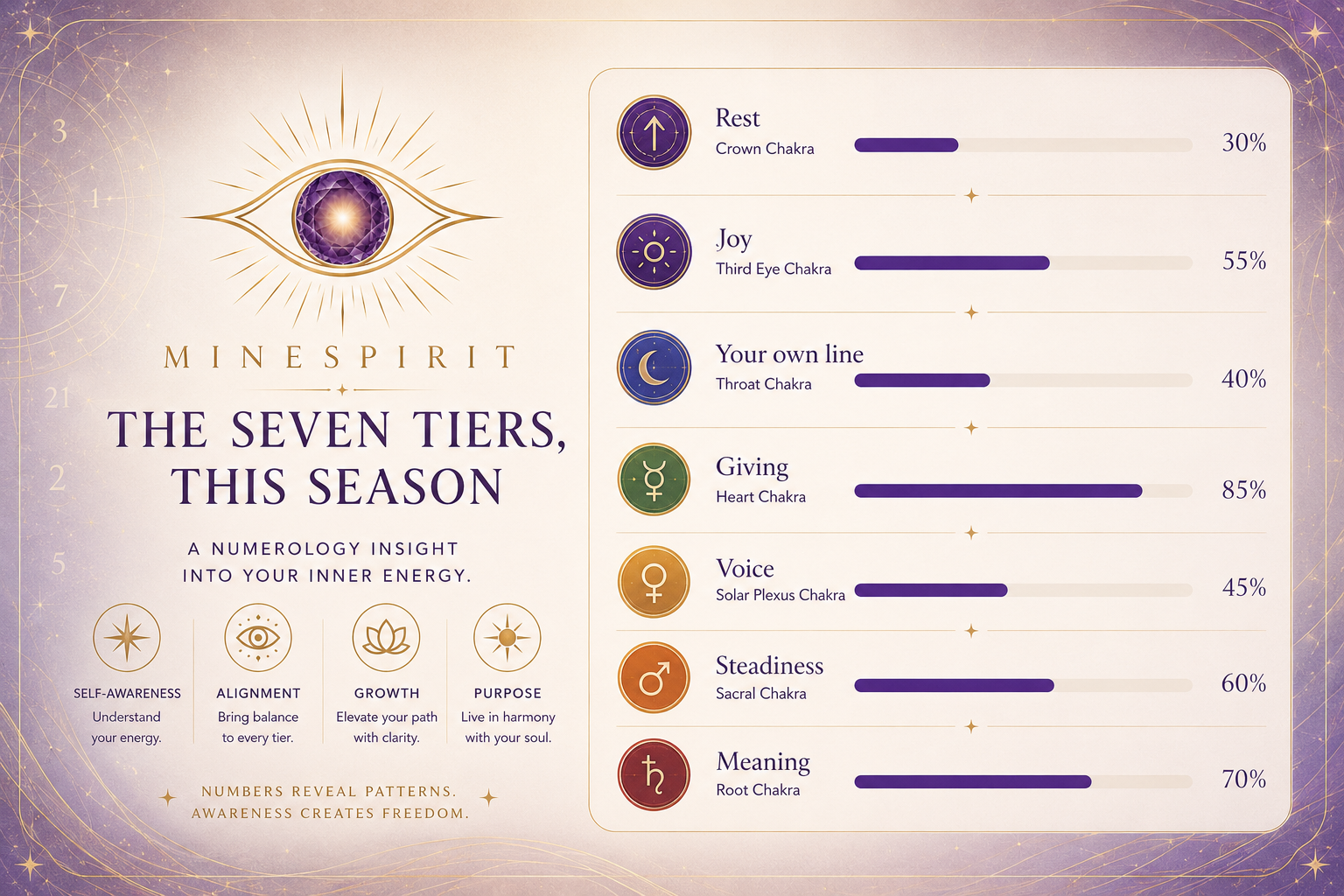 Your Full Mental Wellbeing Report