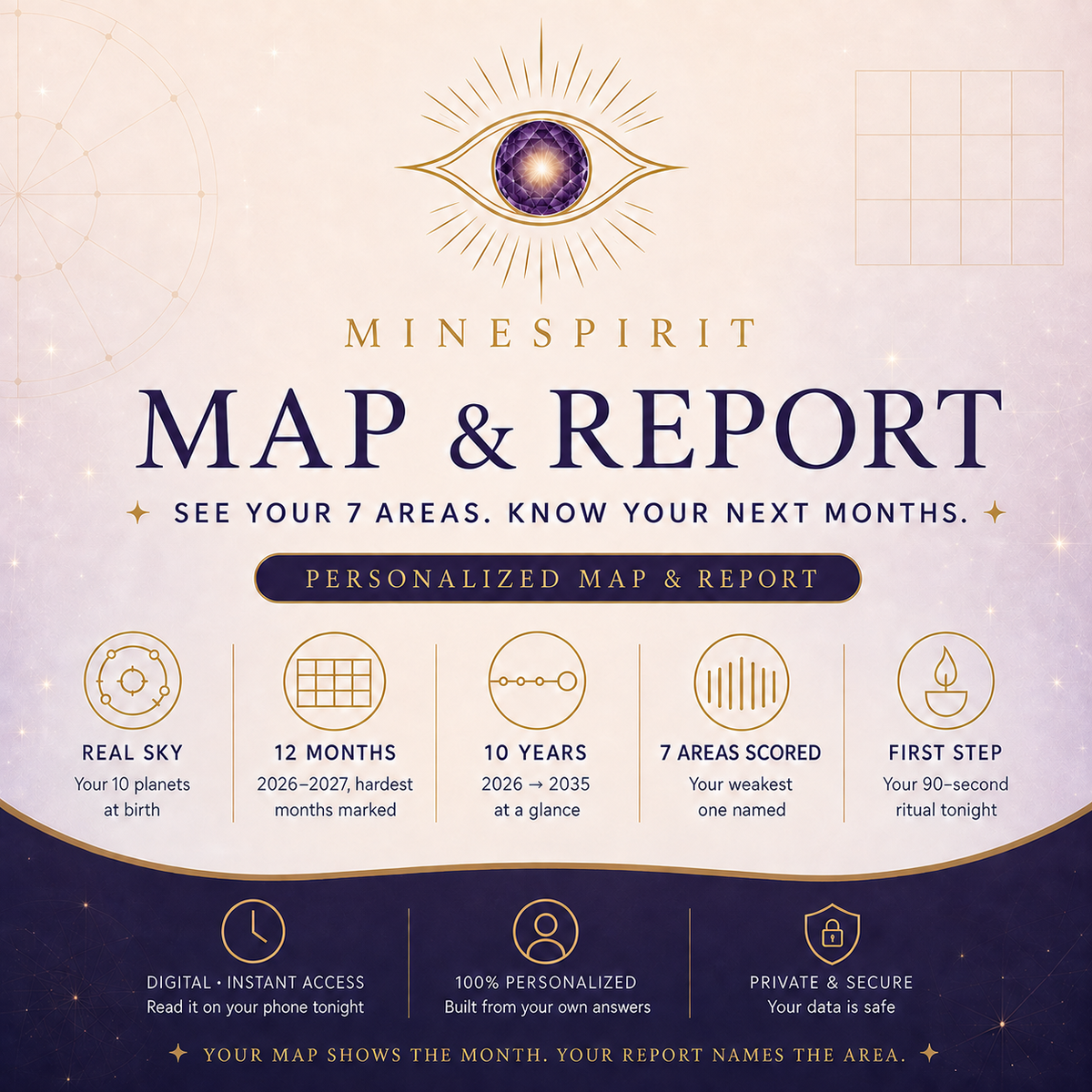 Map & Report — the $4.90 reading: your birth map, your 7 areas scored, your first 90-second ritual